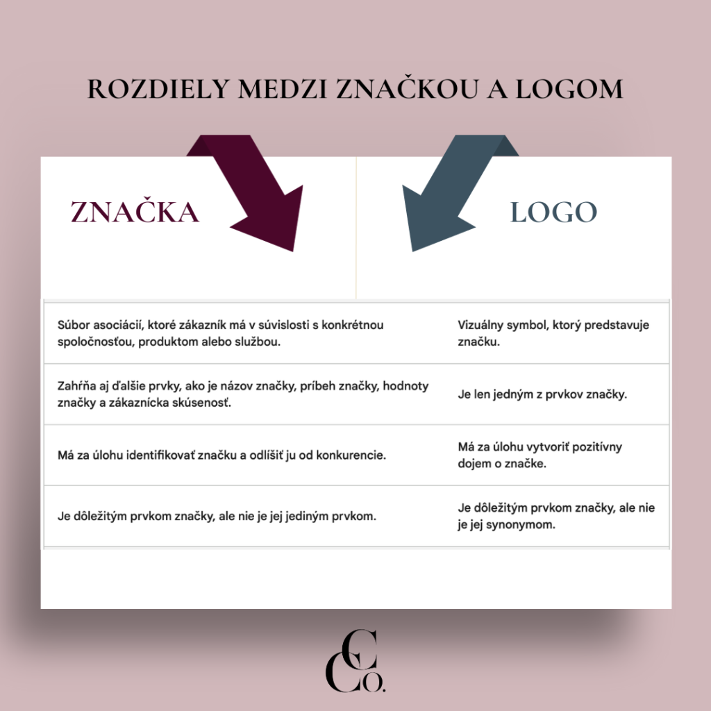 tabuľka logo vs. značka